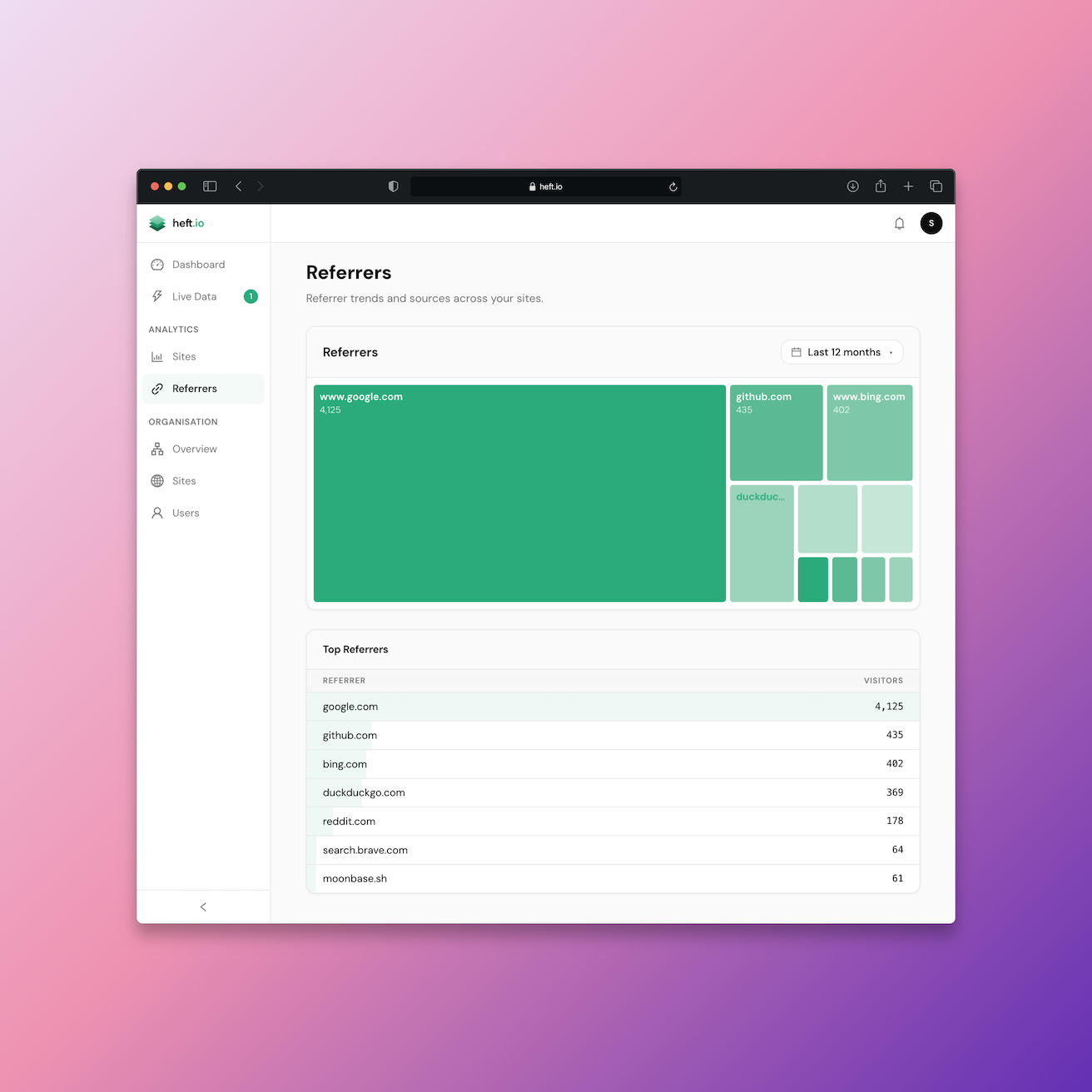heft.io analytics application showing overview of referrers
