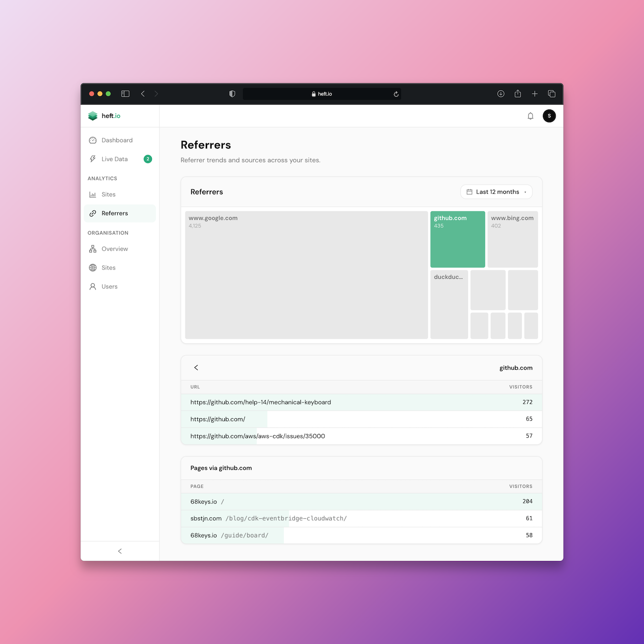 heft.io analytics application showing referrer selection detail