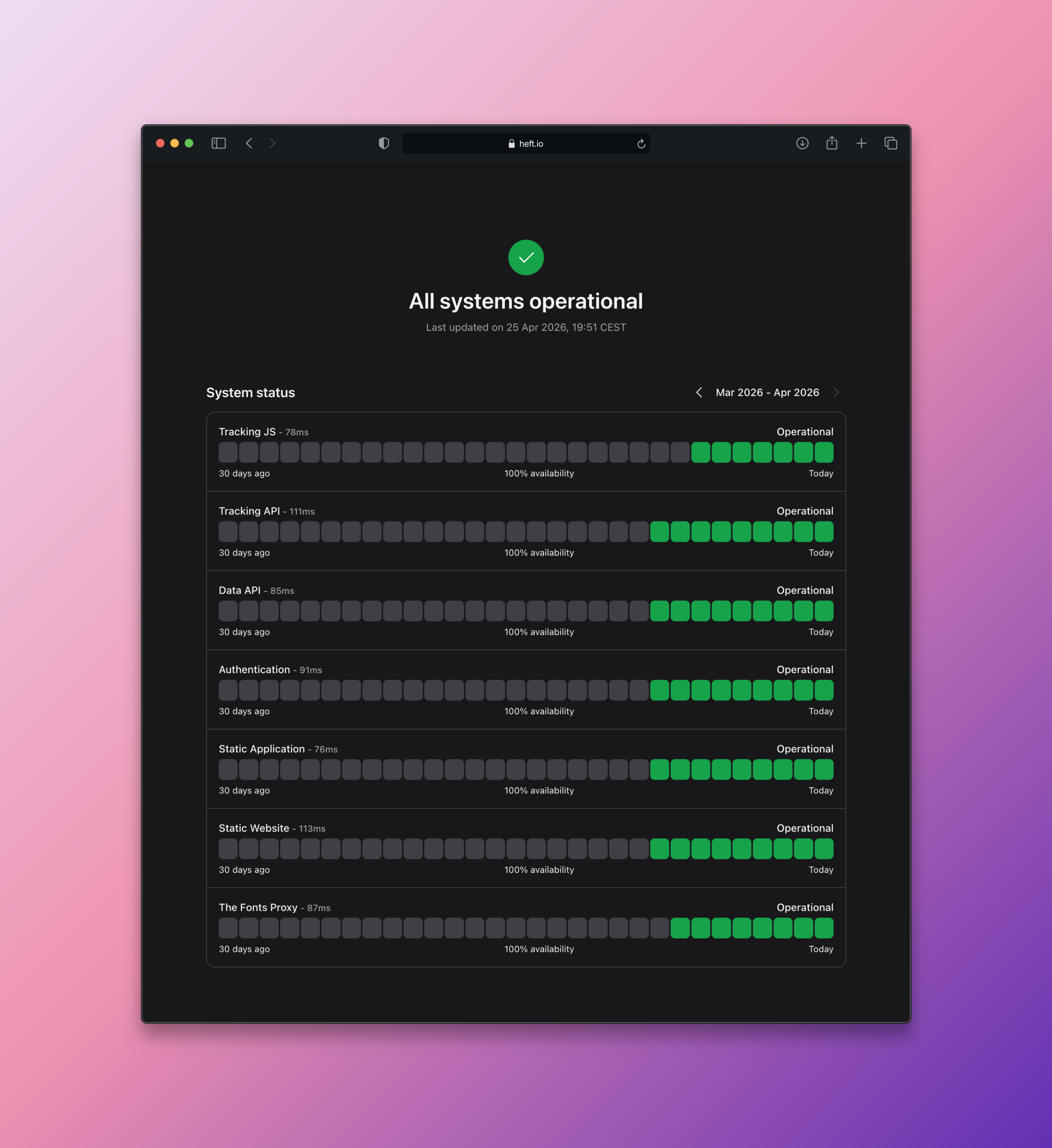 heft.io status overview